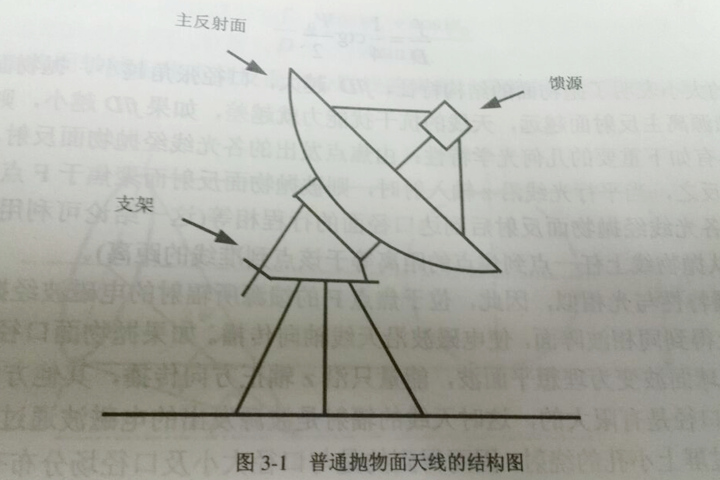 卫星天线 