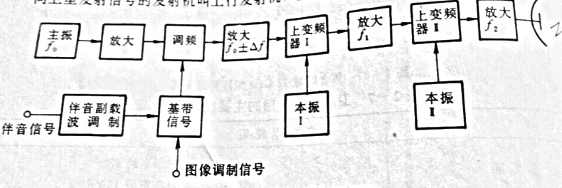 Gstar-发射机框架图