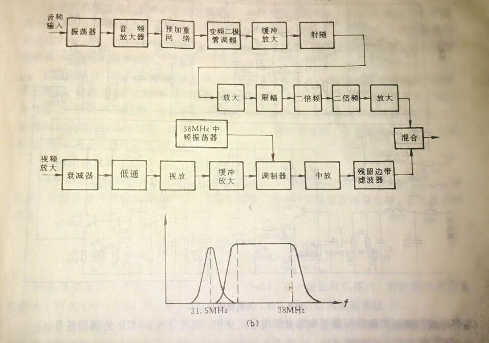 中频调制器原理图-广州九游会J9官网视讯
