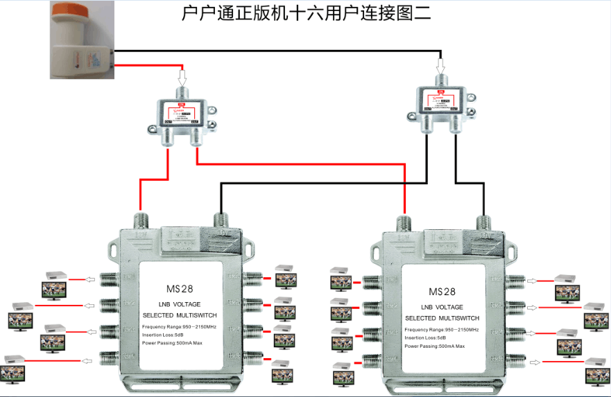 户户通多星分配系统