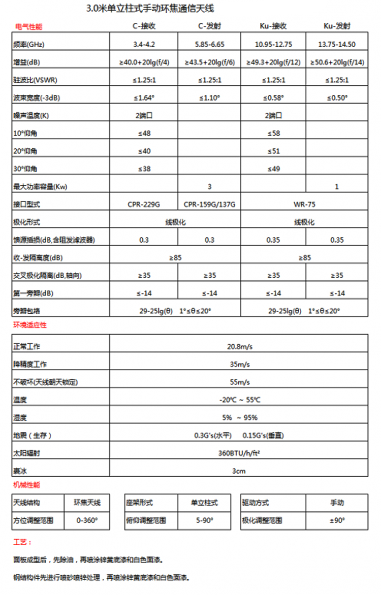 3米环焦天线