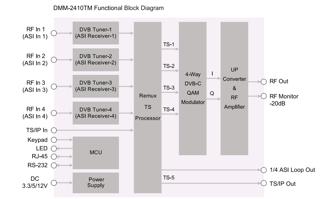 DMM-2410TM