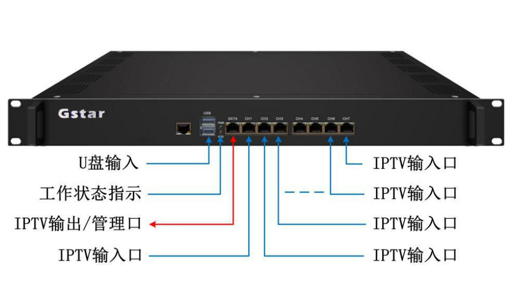 IP网关