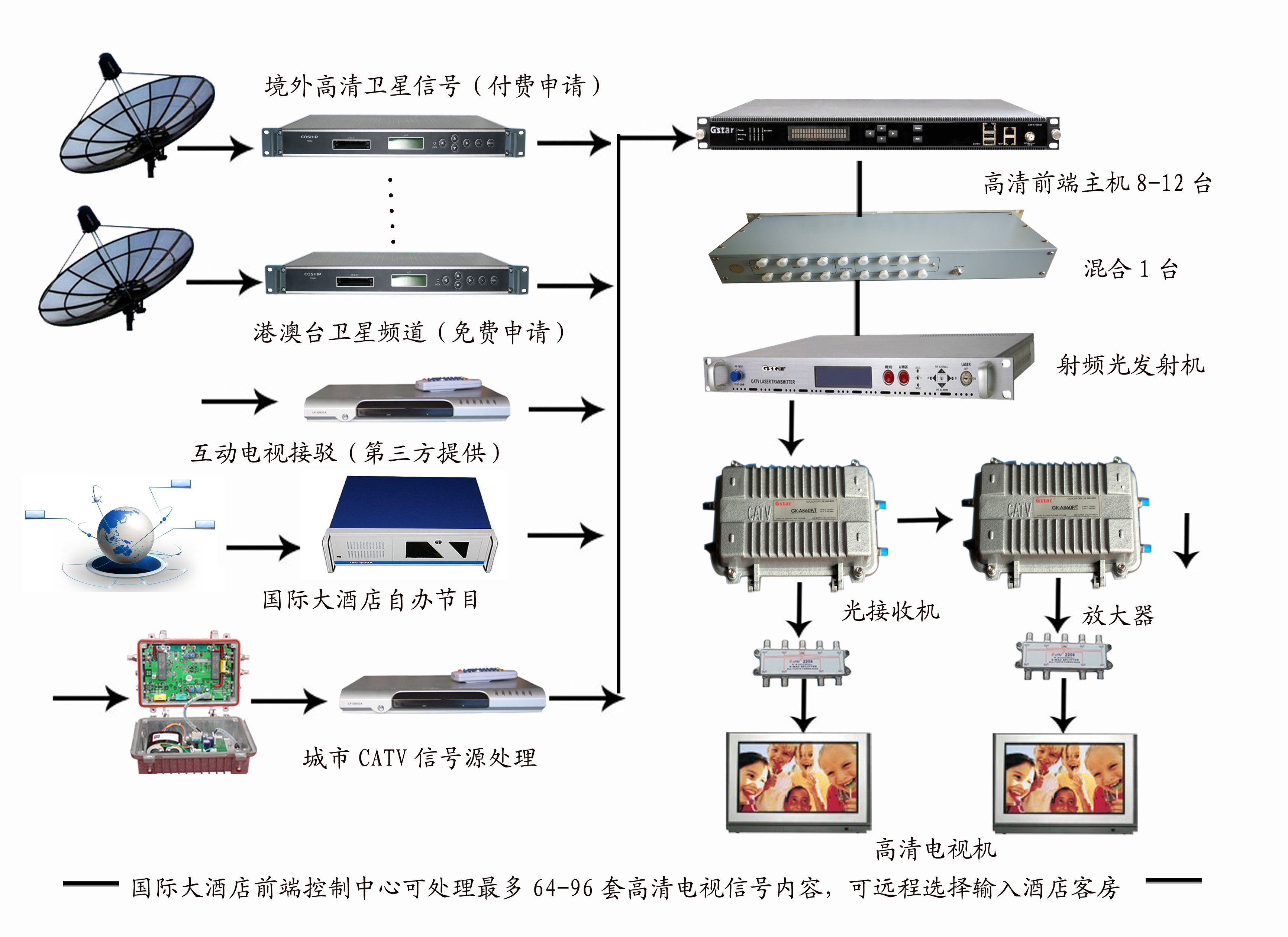 高清直播主机应用图