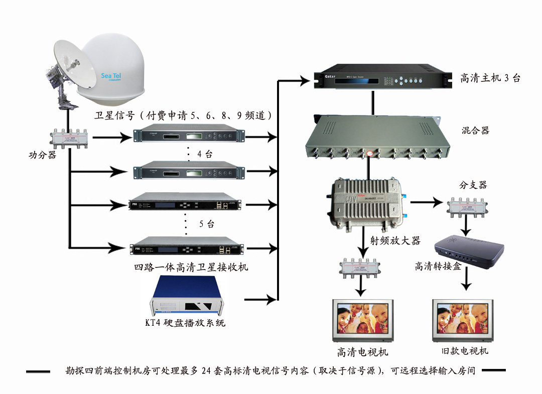 舰载天线设计方案