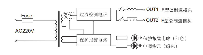 集中供电器